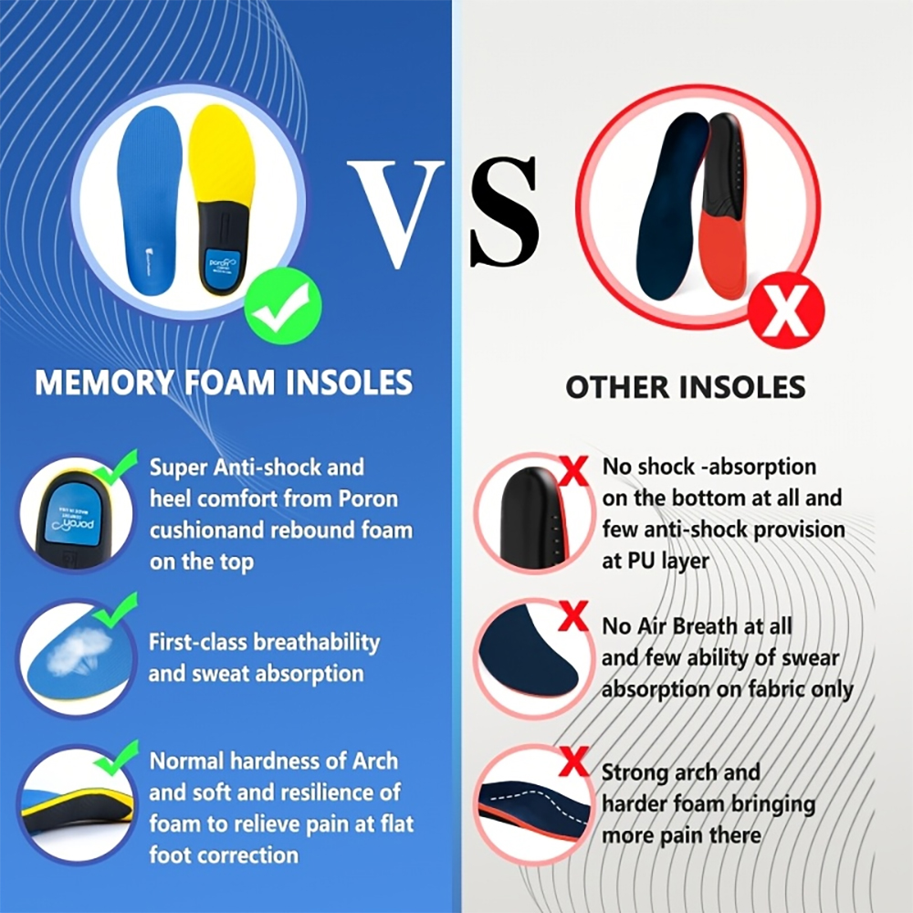 Flat Feet Arch Support Inserts - đánh giá và giá Sneaker Care Foam